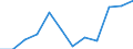 Professional position: Executives / Sex: Females / Unit of measure: Percentage / Geopolitical entity (reporting): Serbia