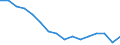 Maßeinheit: Prozent / Haushaltstyp: Insgesamt / Einkommenssituation in Bezug auf die Armutsrisikogrenze: Unter 60% des medianen Äquivalenzeinkommens / Geschlecht: Insgesamt / Altersklasse: Insgesamt / Geopolitische Meldeeinheit: Euroraum - 19 Länder (2015-2022)