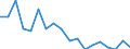 Maßeinheit: Prozent / Haushaltstyp: Insgesamt / Einkommenssituation in Bezug auf die Armutsrisikogrenze: Unter 60% des medianen Äquivalenzeinkommens / Geschlecht: Insgesamt / Altersklasse: Insgesamt / Geopolitische Meldeeinheit: Österreich
