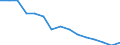 Maßeinheit: Prozent / Haushaltstyp: Insgesamt / Einkommenssituation in Bezug auf die Armutsrisikogrenze: Über 60% des medianen Äquivalenzeinkommens / Geschlecht: Insgesamt / Altersklasse: Insgesamt / Geopolitische Meldeeinheit: Türkei