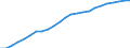 Wastewater treatment plants: Urban, independent and other wastewater treatment - at least secondary treatment / Unit of measure: Percentage / Geopolitical entity (reporting): European Union - 27 countries (from 2020)