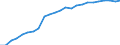 Wastewater treatment plants: Urban, independent and other wastewater treatment - at least secondary treatment / Unit of measure: Percentage / Geopolitical entity (reporting): Belgium