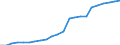 Wastewater treatment plants: Urban, independent and other wastewater treatment - at least secondary treatment / Unit of measure: Percentage / Geopolitical entity (reporting): Bulgaria