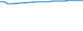 Wastewater treatment plants: Urban, independent and other wastewater treatment - at least secondary treatment / Unit of measure: Percentage / Geopolitical entity (reporting): Denmark