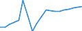 Wastewater treatment plants: Urban, independent and other wastewater treatment - at least secondary treatment / Unit of measure: Percentage / Geopolitical entity (reporting): Germany