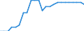 Wastewater treatment plants: Urban, independent and other wastewater treatment - at least secondary treatment / Unit of measure: Percentage / Geopolitical entity (reporting): Estonia
