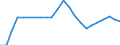 Wastewater treatment plants: Urban, independent and other wastewater treatment - at least secondary treatment / Unit of measure: Percentage / Geopolitical entity (reporting): Spain