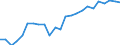 Wastewater treatment plants: Urban, independent and other wastewater treatment - at least secondary treatment / Unit of measure: Percentage / Geopolitical entity (reporting): Latvia