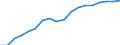 Wastewater treatment plants: Urban, independent and other wastewater treatment - at least secondary treatment / Unit of measure: Percentage / Geopolitical entity (reporting): Lithuania
