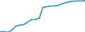 Wastewater treatment plants: Urban, independent and other wastewater treatment - at least secondary treatment / Unit of measure: Percentage / Geopolitical entity (reporting): Hungary