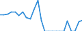 Wastewater treatment plants: Urban, independent and other wastewater treatment - at least secondary treatment / Unit of measure: Percentage / Geopolitical entity (reporting): Malta
