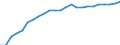 Wastewater treatment plants: Urban, independent and other wastewater treatment - at least secondary treatment / Unit of measure: Percentage / Geopolitical entity (reporting): Netherlands