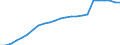 Wastewater treatment plants: Urban, independent and other wastewater treatment - at least secondary treatment / Unit of measure: Percentage / Geopolitical entity (reporting): Austria