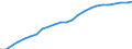 Wastewater treatment plants: Urban, independent and other wastewater treatment - at least secondary treatment / Unit of measure: Percentage / Geopolitical entity (reporting): Poland