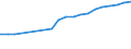 Wastewater treatment plants: Urban, independent and other wastewater treatment - at least secondary treatment / Unit of measure: Percentage / Geopolitical entity (reporting): Romania