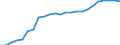 Wastewater treatment plants: Urban, independent and other wastewater treatment - at least secondary treatment / Unit of measure: Percentage / Geopolitical entity (reporting): Slovenia