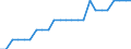 Wastewater treatment plants: Urban, independent and other wastewater treatment - at least secondary treatment / Unit of measure: Percentage / Geopolitical entity (reporting): Finland