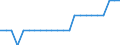 Wastewater treatment plants: Urban, independent and other wastewater treatment - at least secondary treatment / Unit of measure: Percentage / Geopolitical entity (reporting): Sweden