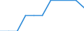 Wastewater treatment plants: Urban, independent and other wastewater treatment - at least secondary treatment / Unit of measure: Percentage / Geopolitical entity (reporting): Iceland