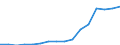 Wastewater treatment plants: Urban, independent and other wastewater treatment - at least secondary treatment / Unit of measure: Percentage / Geopolitical entity (reporting): Norway