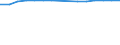 Wastewater treatment plants: Urban, independent and other wastewater treatment - at least secondary treatment / Unit of measure: Percentage / Geopolitical entity (reporting): United Kingdom