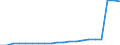 Wastewater treatment plants: Urban, independent and other wastewater treatment - at least secondary treatment / Unit of measure: Percentage / Geopolitical entity (reporting): Bosnia and Herzegovina