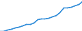 Wastewater treatment plants: Urban, independent and other wastewater treatment - at least secondary treatment / Unit of measure: Percentage / Geopolitical entity (reporting): Serbia