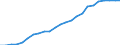 Wastewater treatment plants: Urban, independent and other wastewater treatment - at least secondary treatment / Unit of measure: Percentage / Geopolitical entity (reporting): Türkiye