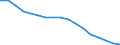 Unit of measure: Milligrams per litre / Geopolitical entity (reporting): European Union (aggregate changing according to the context)