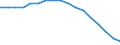 Unit of measure: Milligrams per litre / Geopolitical entity (reporting): Estonia