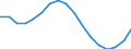 Unit of measure: Milligrams per litre / Geopolitical entity (reporting): Croatia