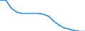 Unit of measure: Milligrams per litre / Geopolitical entity (reporting): Italy