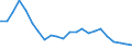 Geopolitical entity (reporting): Slovakia
