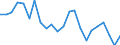 Geopolitical entity (reporting): Finland