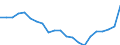 Statistical information: Four-year average / Unit of measure: Percentage / Geopolitical entity (reporting): European Union - 27 countries (from 2020)