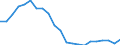 Statistical information: Four-year average / Unit of measure: Percentage / Geopolitical entity (reporting): Belgium