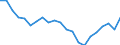 Statistical information: Four-year average / Unit of measure: Percentage / Geopolitical entity (reporting): Bulgaria