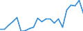 Statistical information: Four-year average / Unit of measure: Percentage / Geopolitical entity (reporting): Denmark