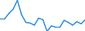 Statistical information: Four-year average / Unit of measure: Percentage / Geopolitical entity (reporting): Germany
