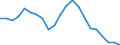 Statistical information: Four-year average / Unit of measure: Percentage / Geopolitical entity (reporting): Estonia