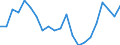 Statistical information: Four-year average / Unit of measure: Percentage / Geopolitical entity (reporting): Ireland
