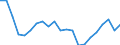 Statistical information: Four-year average / Unit of measure: Percentage / Geopolitical entity (reporting): Greece