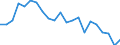 Statistical information: Four-year average / Unit of measure: Percentage / Geopolitical entity (reporting): Spain