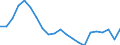 Statistical information: Four-year average / Unit of measure: Percentage / Geopolitical entity (reporting): France