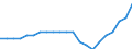 Statistical information: Four-year average / Unit of measure: Percentage / Geopolitical entity (reporting): Croatia