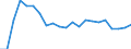 Statistical information: Four-year average / Unit of measure: Percentage / Geopolitical entity (reporting): Cyprus