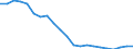 Statistical information: Four-year average / Unit of measure: Percentage / Geopolitical entity (reporting): Lithuania