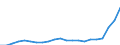 Statistical information: Four-year average / Unit of measure: Percentage / Geopolitical entity (reporting): Luxembourg