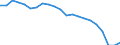 Statistical information: Four-year average / Unit of measure: Percentage / Geopolitical entity (reporting): Hungary