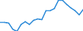 Statistical information: Four-year average / Unit of measure: Percentage / Geopolitical entity (reporting): Malta
